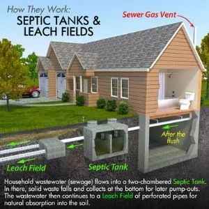 septic tanks and leach field